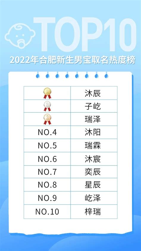 2023女寶寶名字|2023年新生儿爆款名字出炉！这些名字亮了